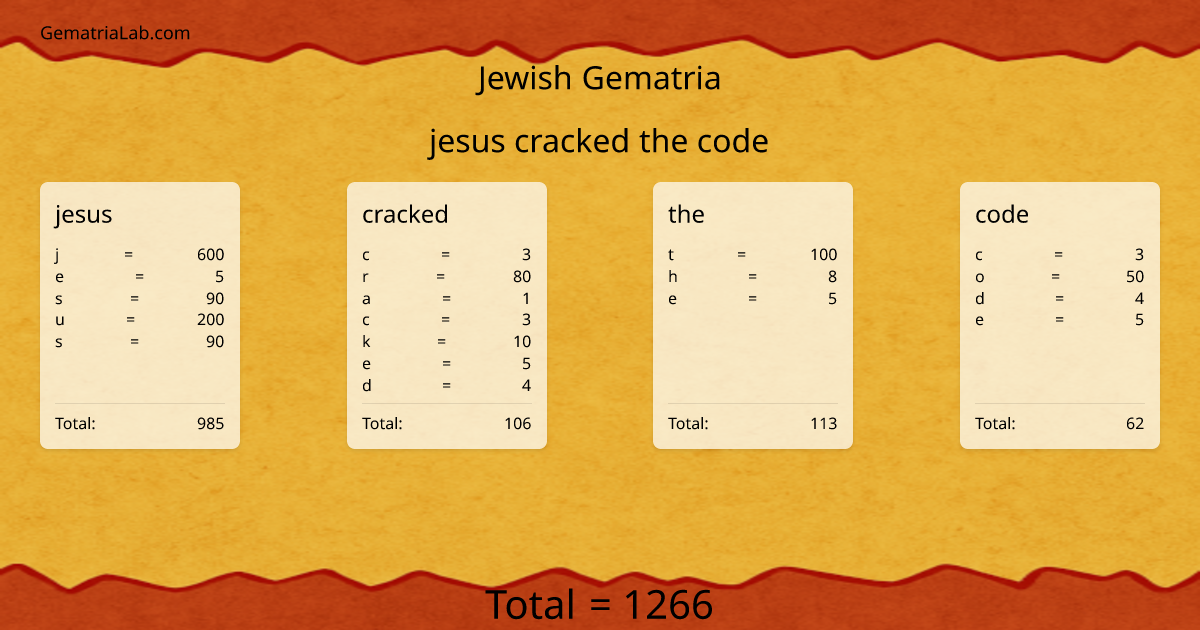 jesus cracked the code in jewish Gematria